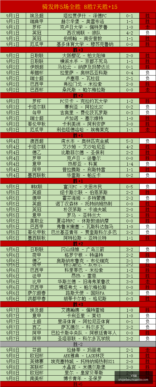 伦敦合伙人,爆款同款热,李佳琦直播,YY体育,YY平台,体育直播,YY娱乐,体育竞猜